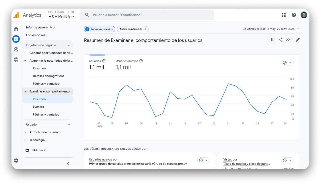 Expertos certificados en Google Analytics 4